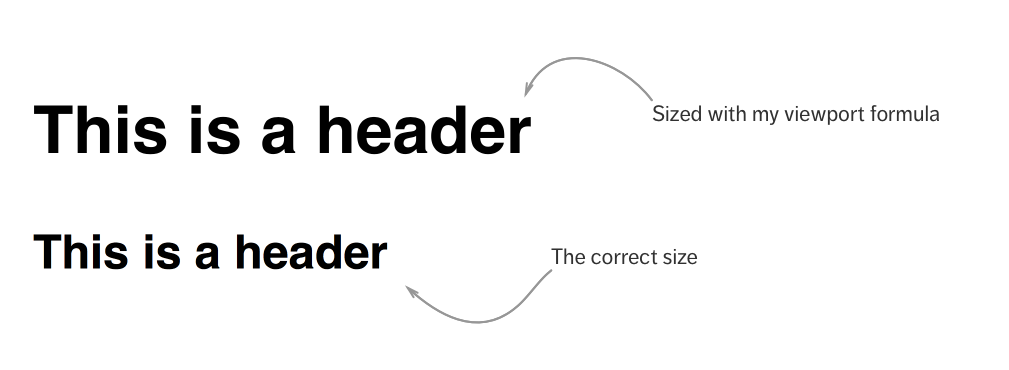 Incorrectly sized h1