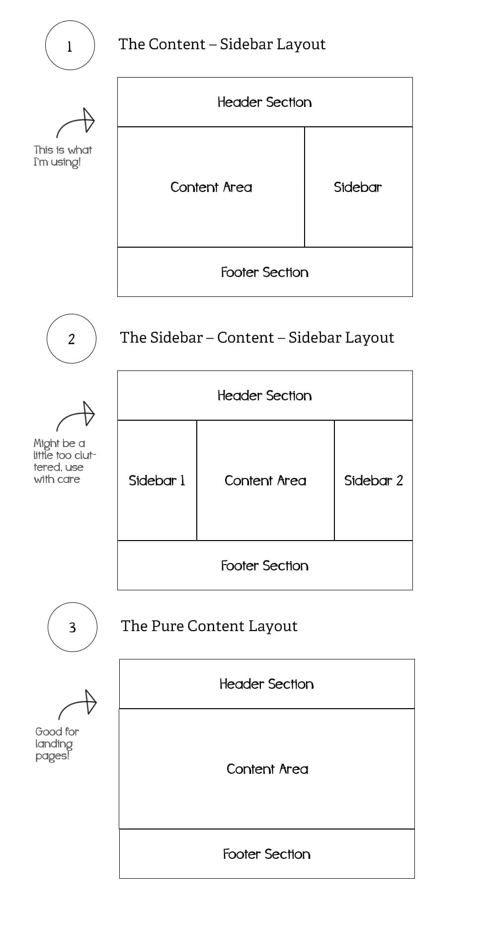 Content Layouts