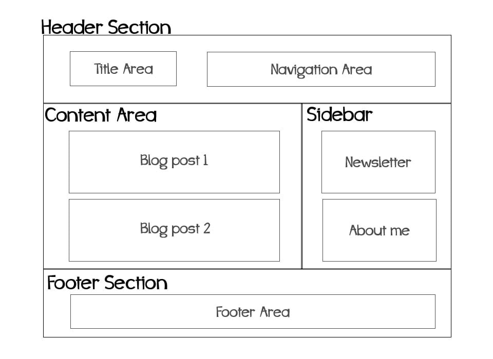 Zell's Blog Layout