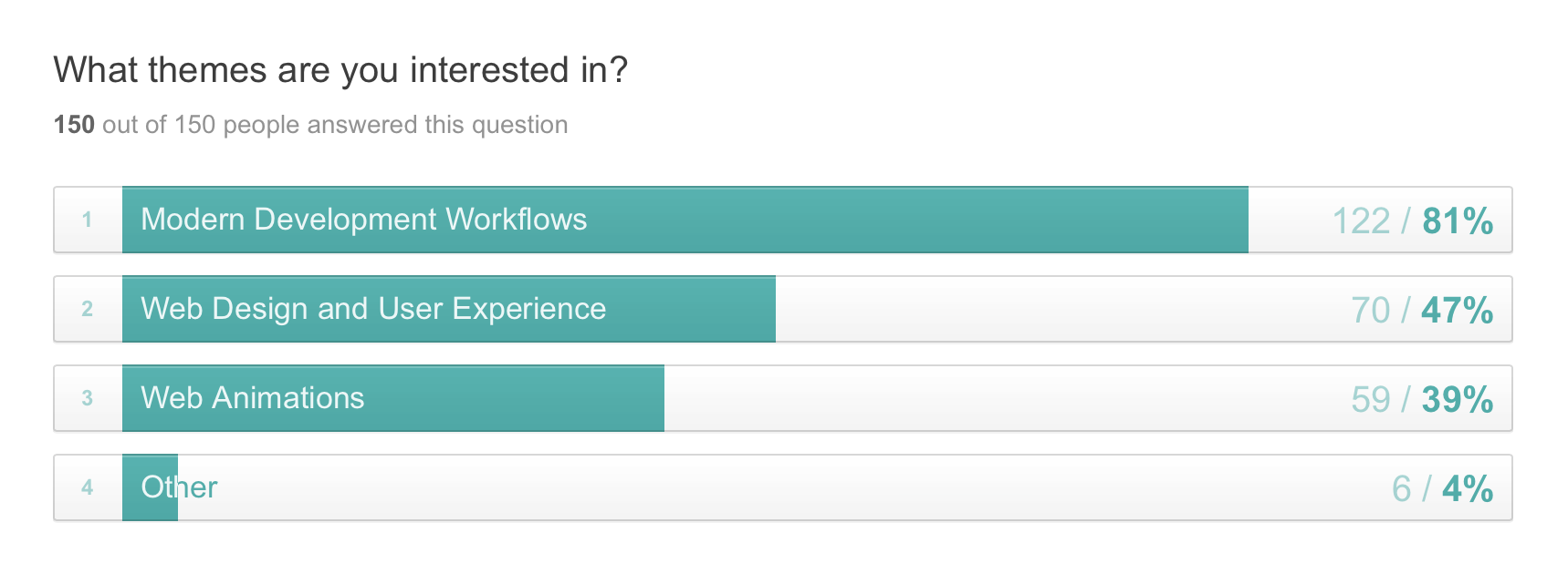 survey results