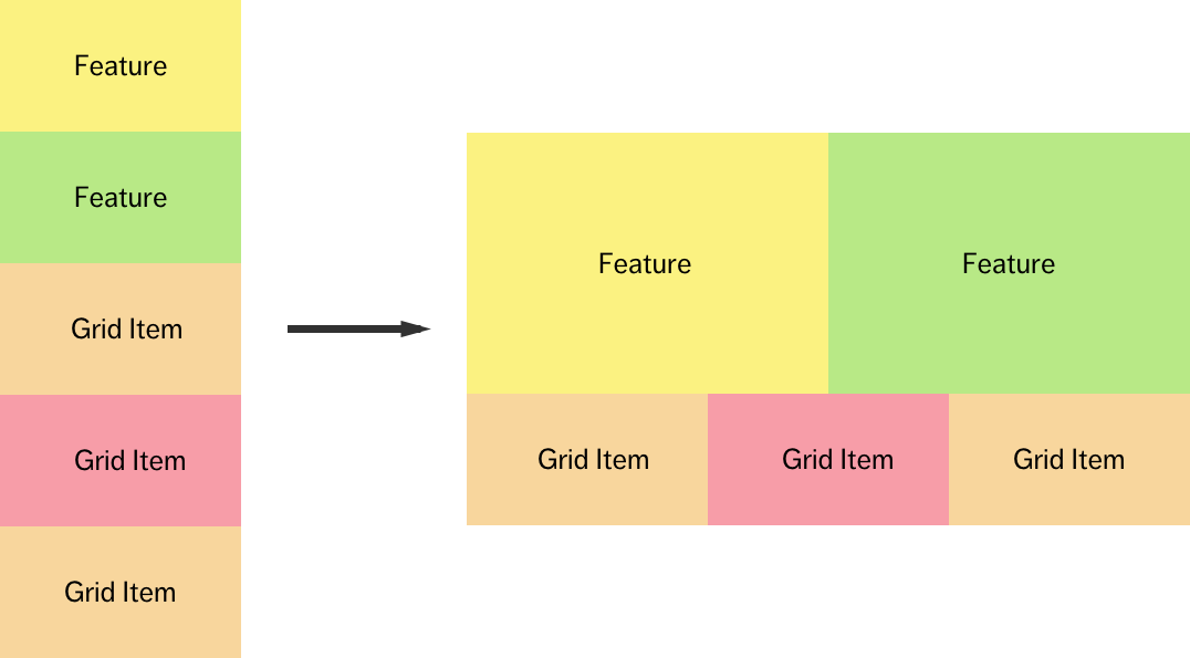 Feature Grid