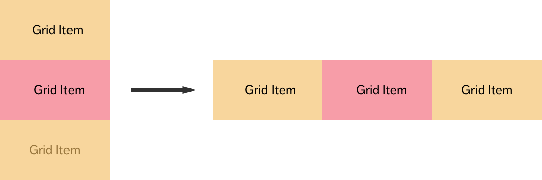 3-column grid layout