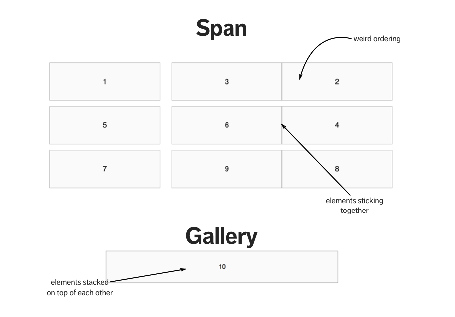 Span and Gallery Problem