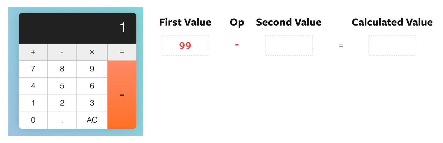 Display updates to 1, but `firstValue` and `operator` remains at `99` and `subtract`