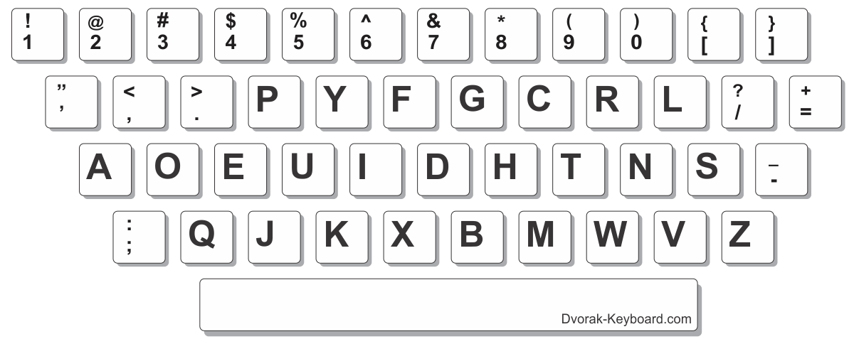 Раскладка qwerty. Клавиатура QWERTY Dvorak. Раскладка клавиатуры Dvorak. Упрощенная клавиатура Дворака.