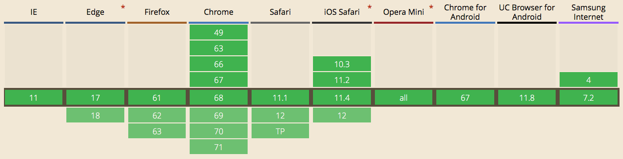 Empty supported by every browser