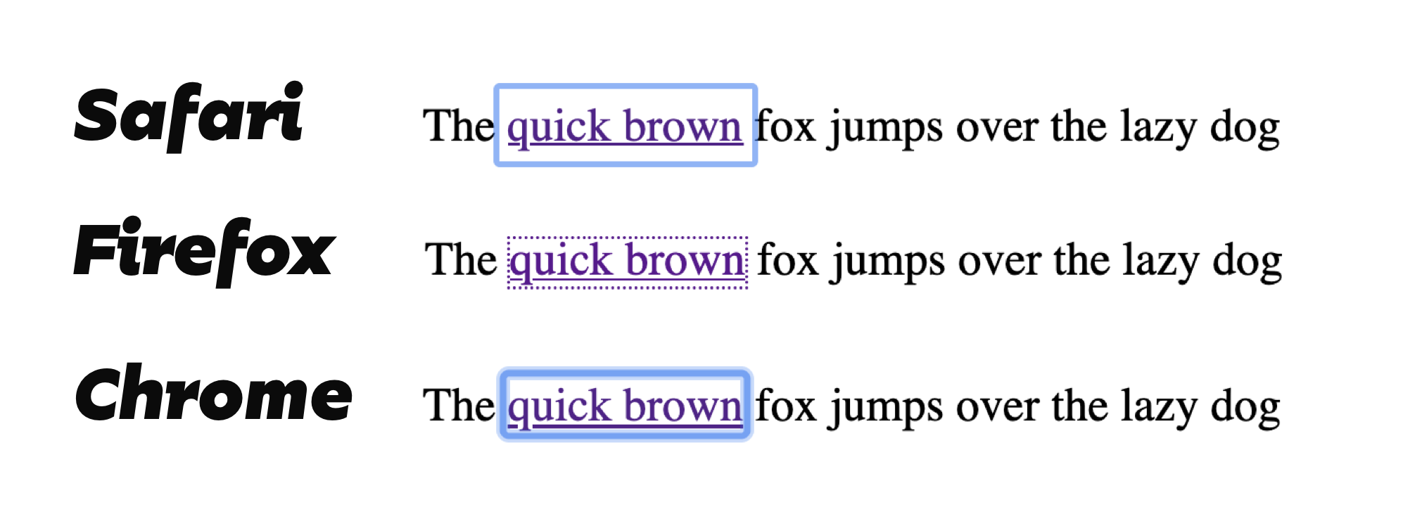 Default focus style across browsers.