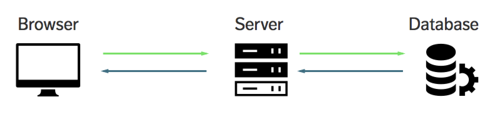 php-blog-admin-panel-3-how-to-give-database-connection-in-php-mysql