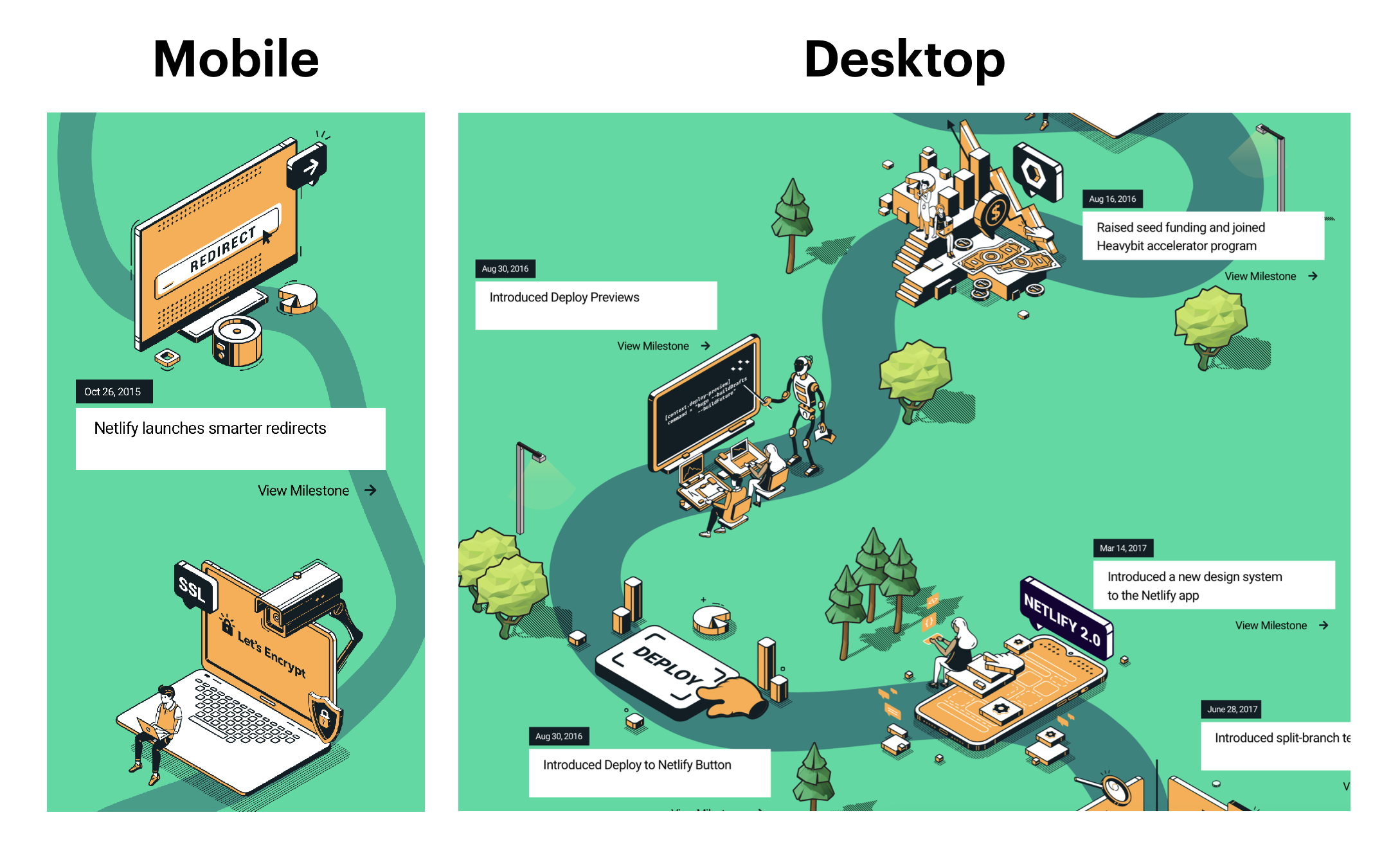 Million Devs site: mobile and desktop versions compared. 