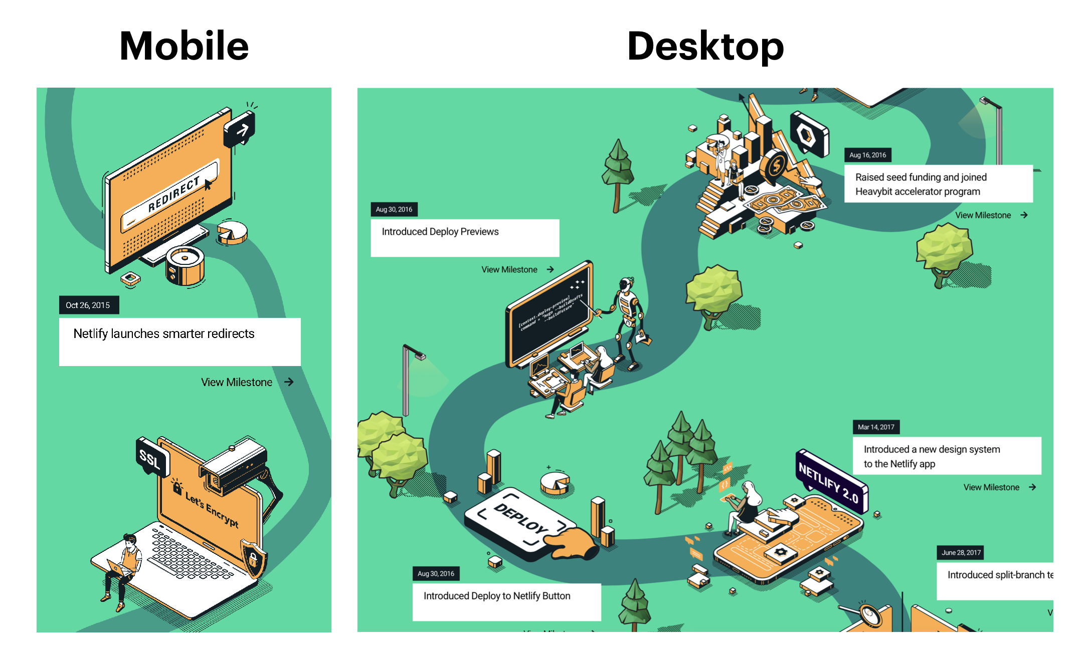 Million Devs site: mobile and desktop versions compared.